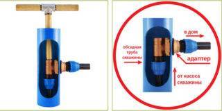 Clapet anti-retour pour une station de pompage: à quoi sert-il et comment est-il installé