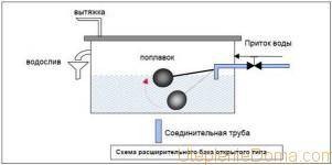 Tout savoir sur le vase d'expansion pour le chauffage : pourquoi en a-t-on besoin, comment ça marche et comment le choisir ?