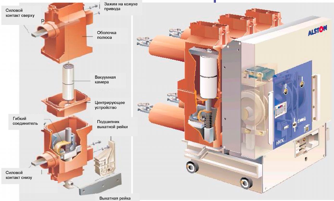 Disjoncteurs à vide