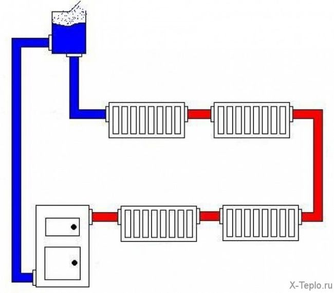 Le système de chauffage d'une maison à deux étages: schémas typiques et spécificités du projet de câblage