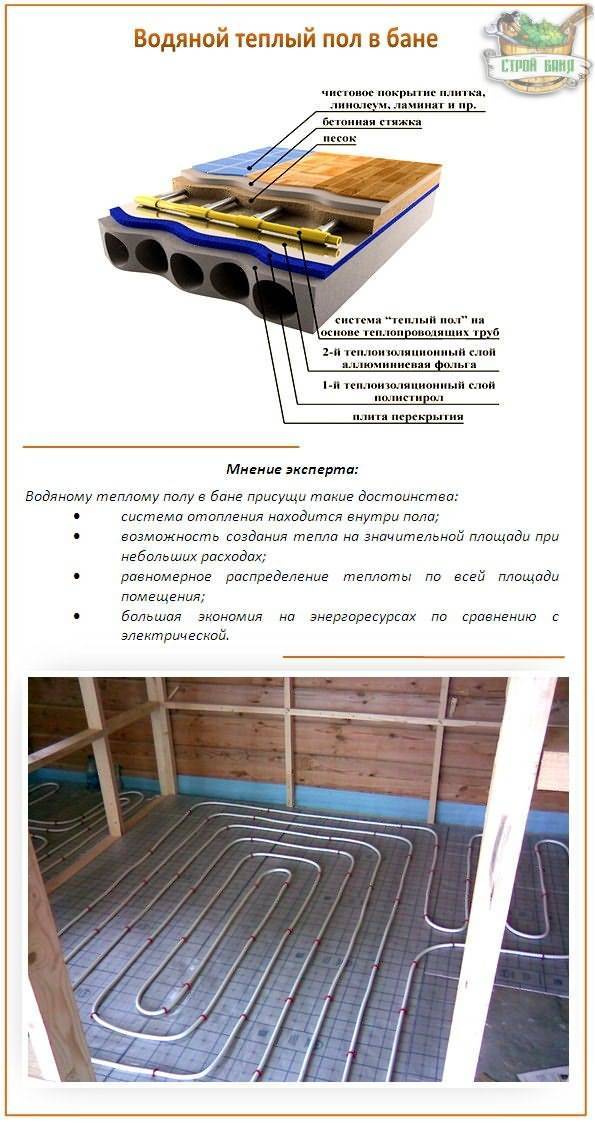 Comment faire un sol chaud sur une base en bois: conseils d'installation