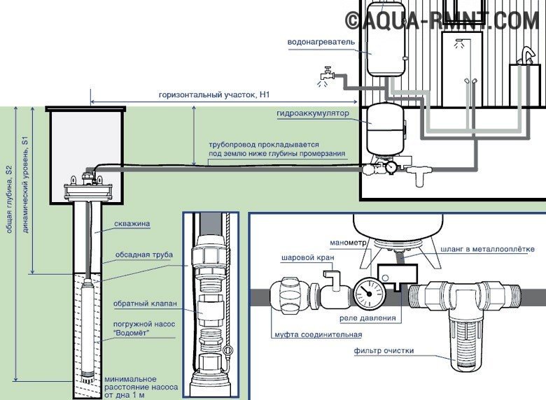Entretien d'un puits d'eau : règles de bon fonctionnement