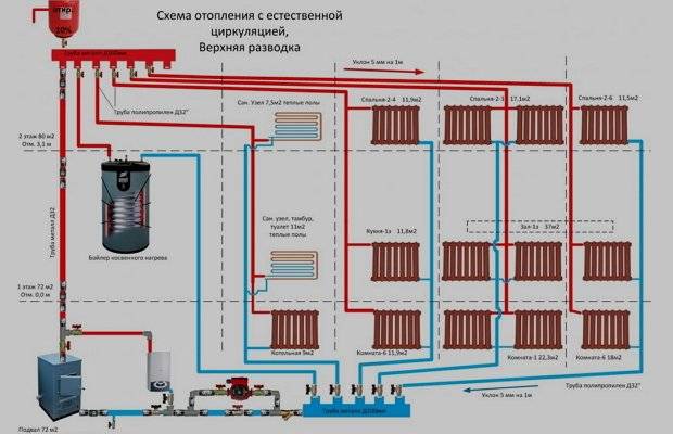 Schéma de chauffage pour une maison à deux étages