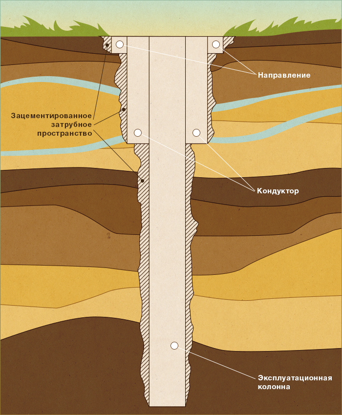 Quels tubes de tubage utiliser pour la construction de puits ?