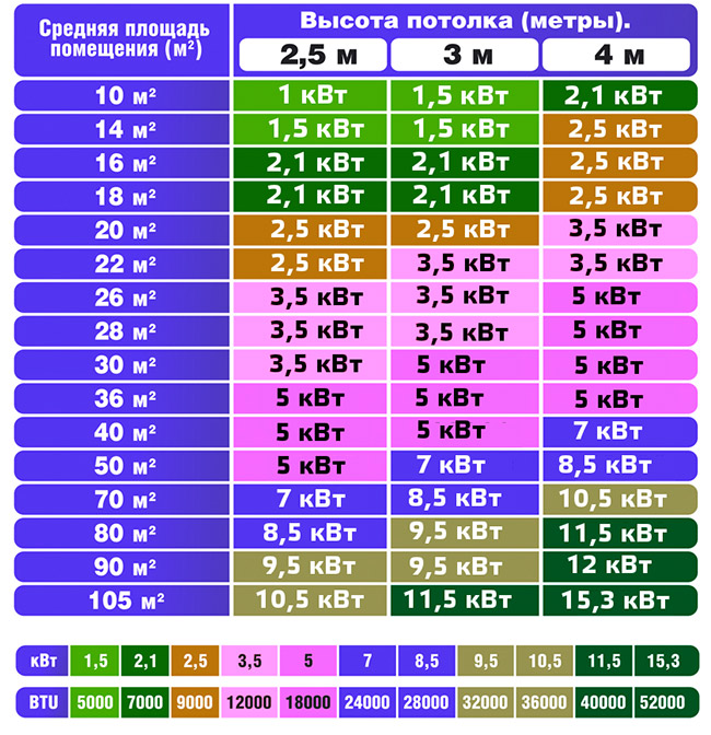 Combien d'électricité consomme un système split : exemples de calcul + options pour économiser