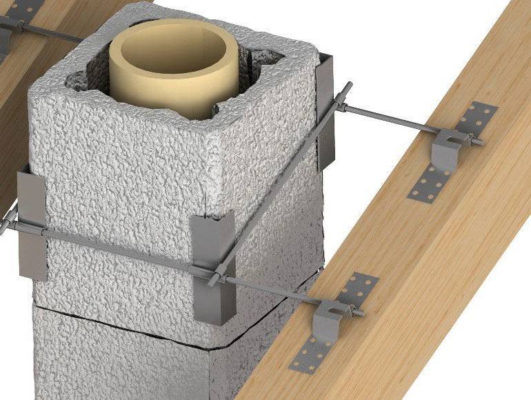 Les secrets du choix d'une cheminée pour un poêle-cheminée. sortes. ce qui est mieux?