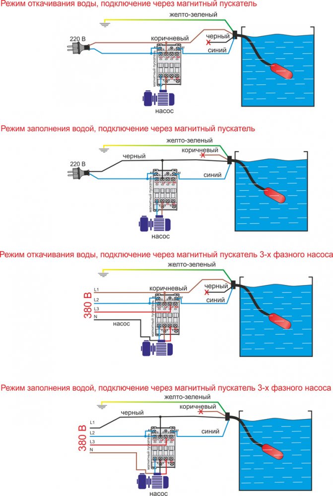 Interrupteur à flotteur : ce qui est nécessaire et ce qu'il faut prendre en compte lors du choix et de l'installation