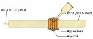 Brûleur à gaz à faire soi-même pour un poêle de sauna: comment fabriquer un appareil fait maison