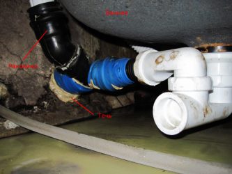 Pourquoi le plafond de la salle de bain fuit-il ?