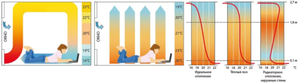 Schémas de pose pour un plancher d'eau chaude : analyse des options d'installation les plus efficaces