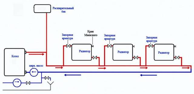 Calcul thermique du système de chauffage: règles de calcul de la charge thermique