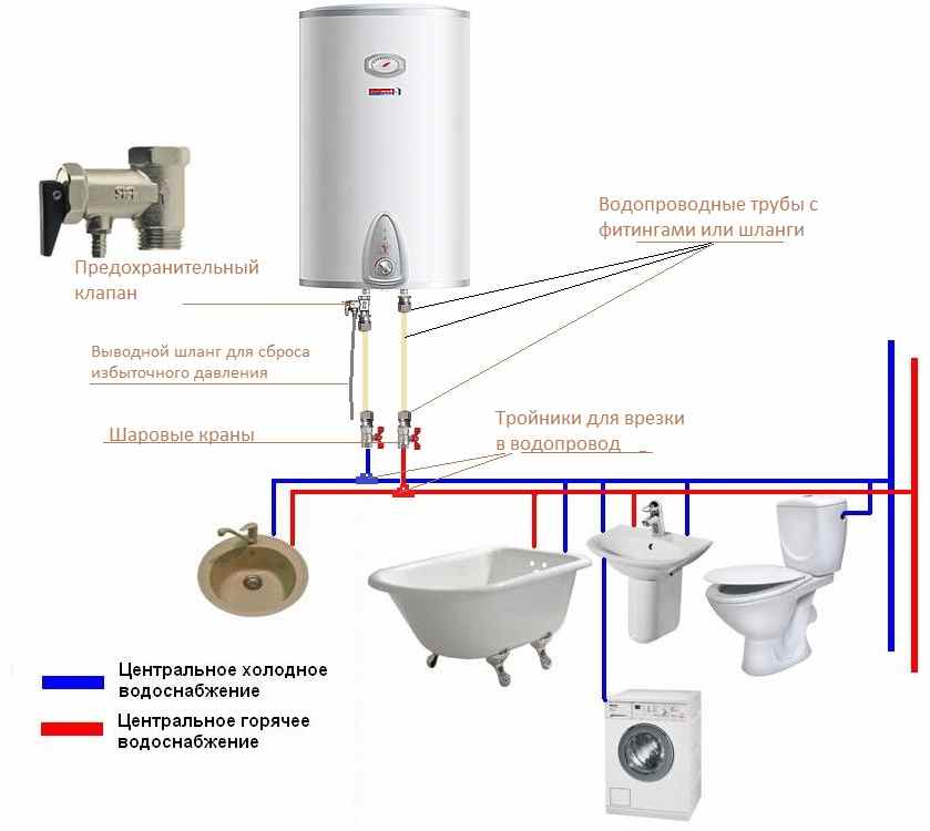Comment nettoyer le chauffe-eau du tartre à la maison