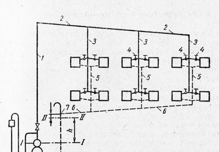 Chauffage à la vapeur dans une maison privée: schéma et agencement à faire soi-même, principe de fonctionnement