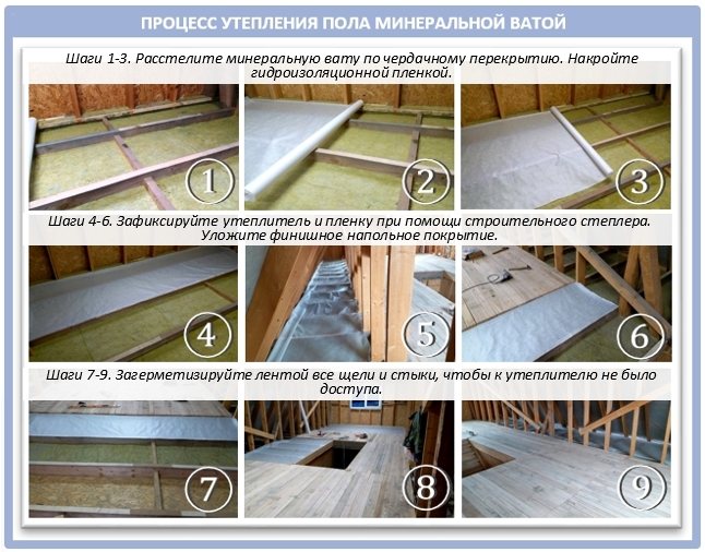 Isolation du sol - toutes les caractéristiques du bricolage