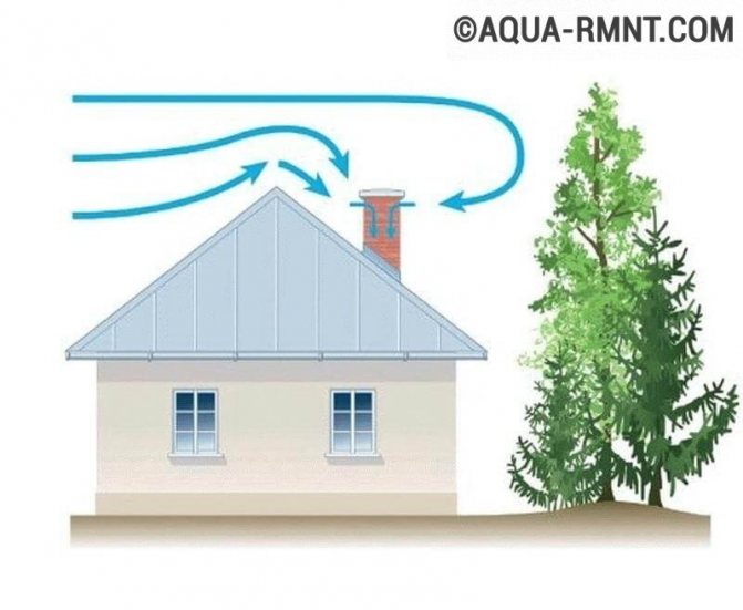 Pas de tirage dans la cheminée : 6 raisons du tirage inversé et comment l'améliorer soi-même