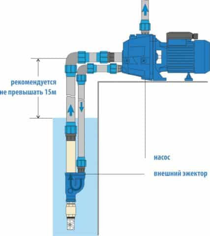 Analyse de la structure interne et du principe de fonctionnement d'une pompe à eau auto-amorçante
