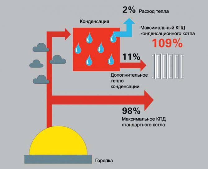 Combien de gaz consomme une cuisinière à gaz : comment calculer la consommation de gaz