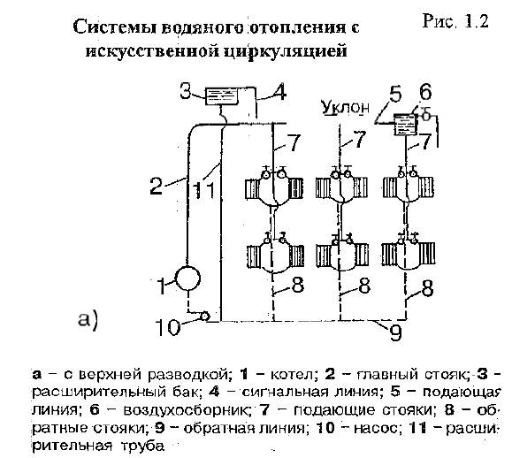Le principe de fonctionnement d'un système de chauffage ouvert avec une pompe de circulation