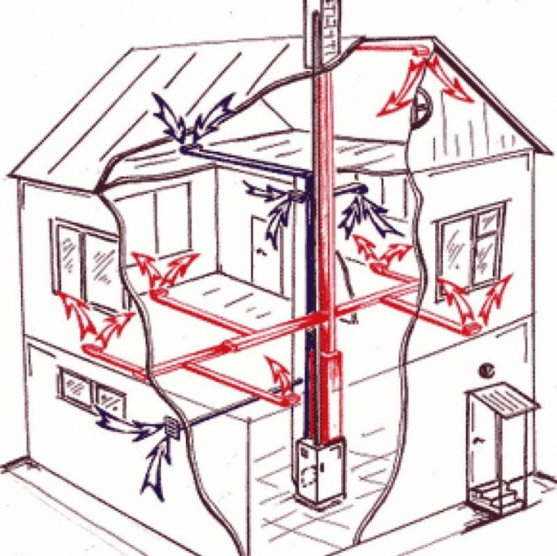 Conduits de ventilation dans une maison privée: guide de conception et d'agencement
