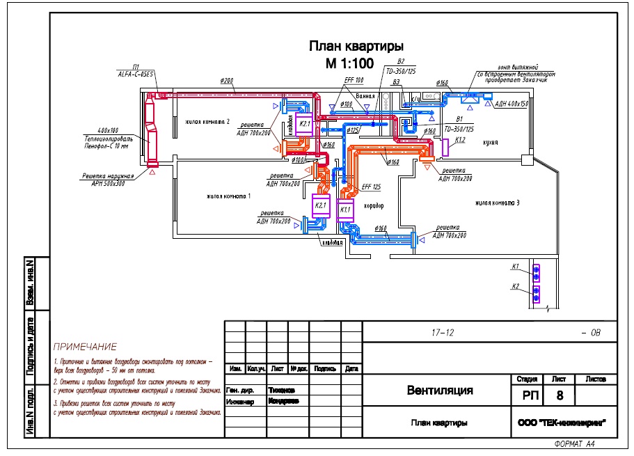 Conception de la ventilation (49 photos): création d'un projet de système de ventilation et son approbation