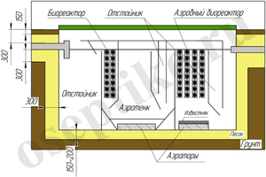 Comment la fosse septique Tver est installée: un aperçu de la technologie d'installation