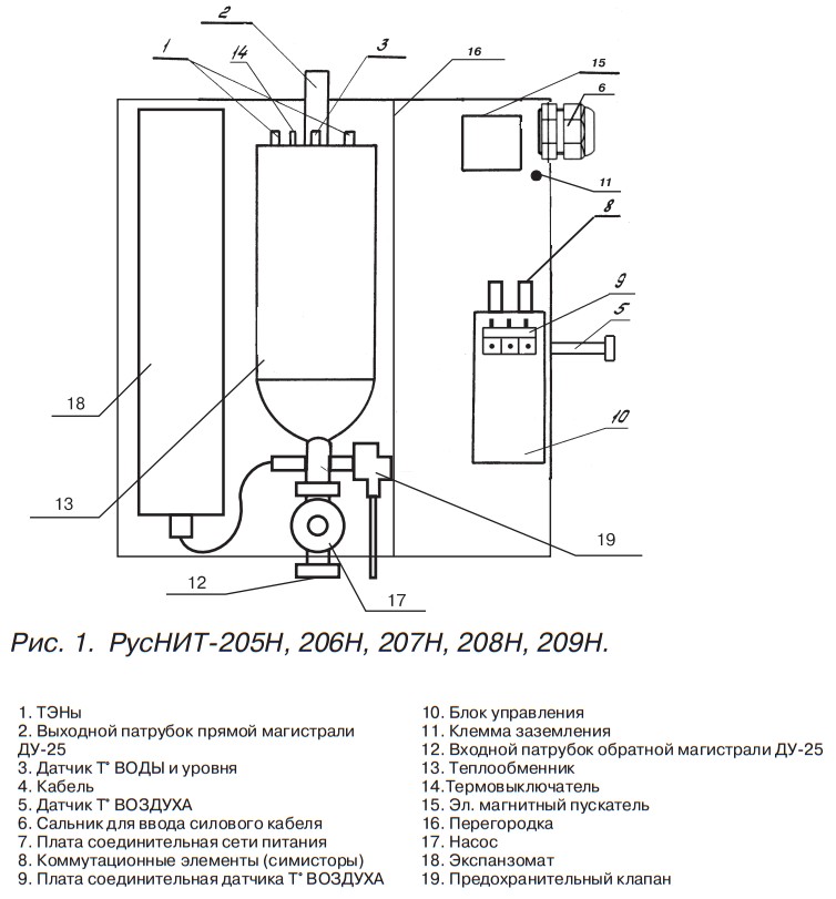Chaudière électrique Rusnit 215 m - acheter | prix | avis et tests | critiques | paramètres et caractéristiques | instruction