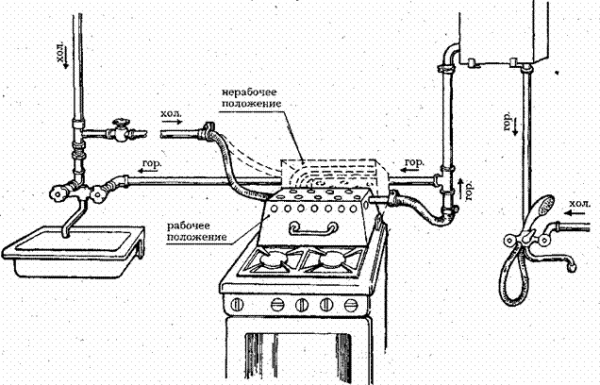 Comment nettoyer votre geyser Bosch de vos propres mains : guide d'entretien + conseils précieux