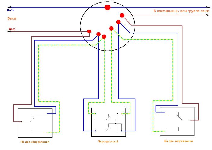 Commutateur croisé: but et dispositif + schéma de câblage et installation