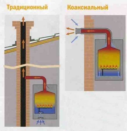 Que faire si la chaudière à gaz s'éteint ?