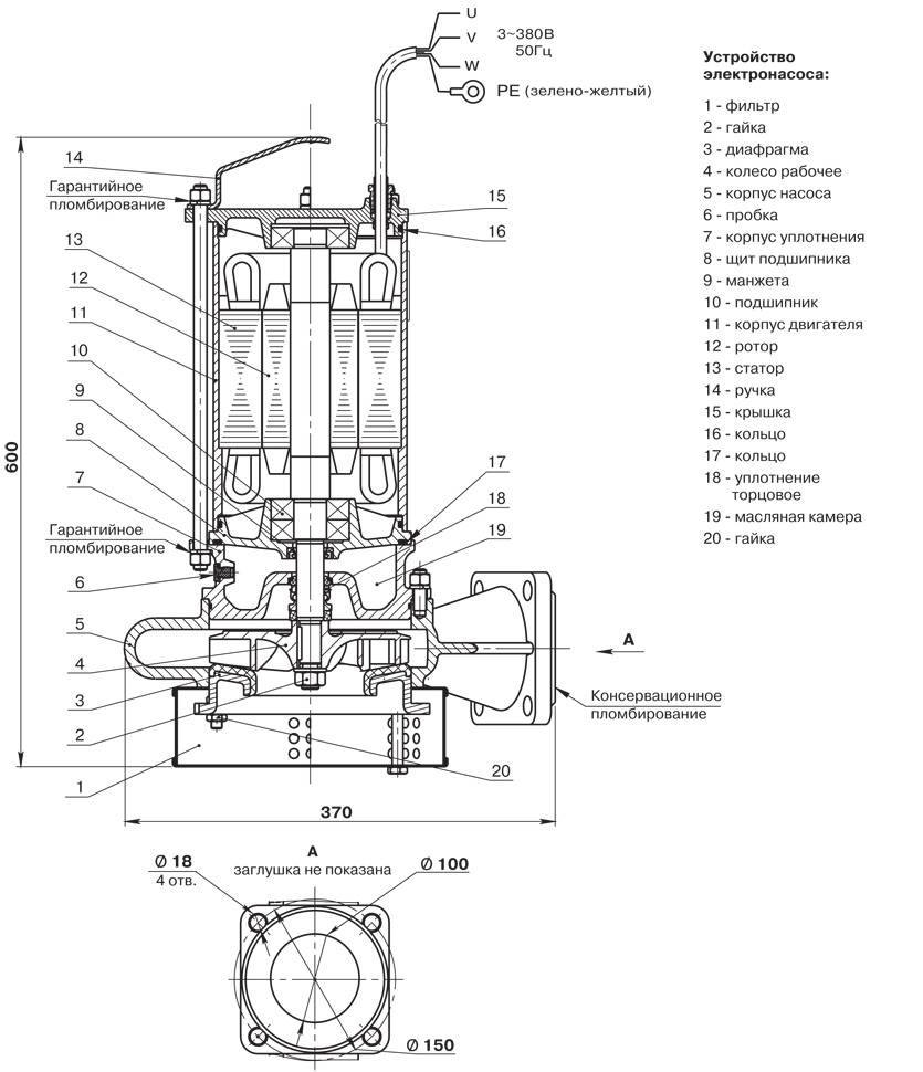 Pompe à eau "gnome": appareil, modèles, avis - point j