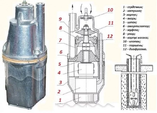 Pompe "Rodnichok" - spécifications techniques, principe de fonctionnement et avis des consommateurs