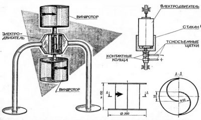 Générateur d'éolienne DIY : instructions et méthodes de montage