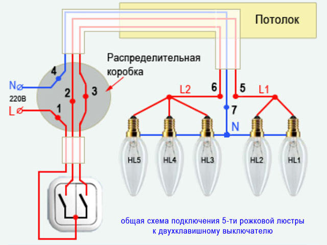 Comment connecter un lustre à un interrupteur à deux gangs: instructions étape par étape