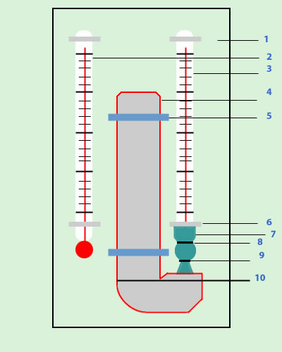 Hygromètres (44 photos): qu'est-ce que c'est? Comment utiliser un humidimètre d'ambiance ? Que mesure un dessiccateur ?