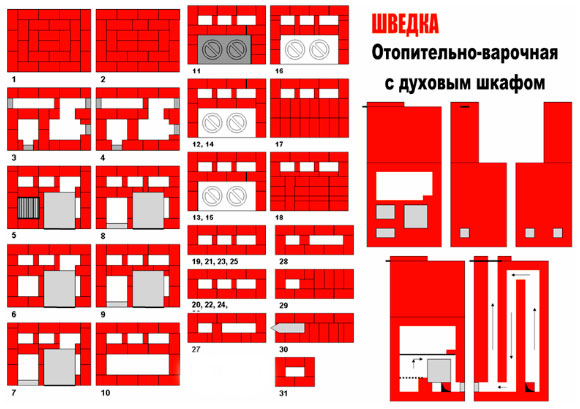 Maçonnerie et commande de four suédois à faire soi-même