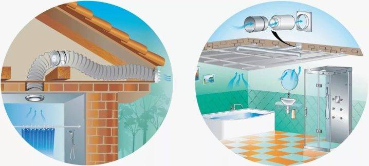 Installer un ventilateur d'extraction à faire soi-même dans la salle de bain