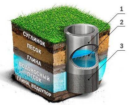 Bien faire soi-même dans le pays: un aperçu des technologies et des outils de forage manuel
