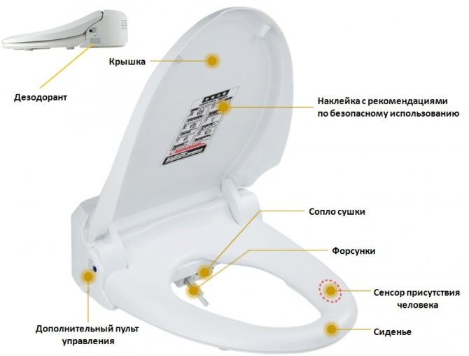 Aperçu des cuvettes de toilettes sans réservoir : description et prix actuels