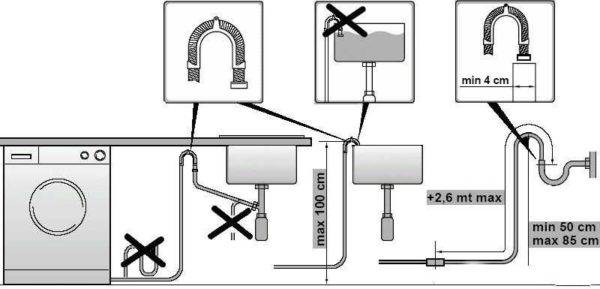 Comment connecter vous-même une machine à laver: instructions d'installation étape par étape