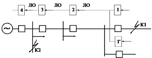 Quelle est la sélectivité des disjoncteurs + principes de calcul de la sélectivité