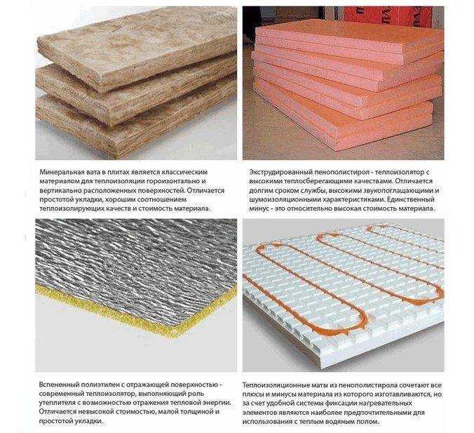 L'appareil d'un plancher d'eau chaude de vos propres mains: à quoi devrez-vous faire face lors de l'installation?