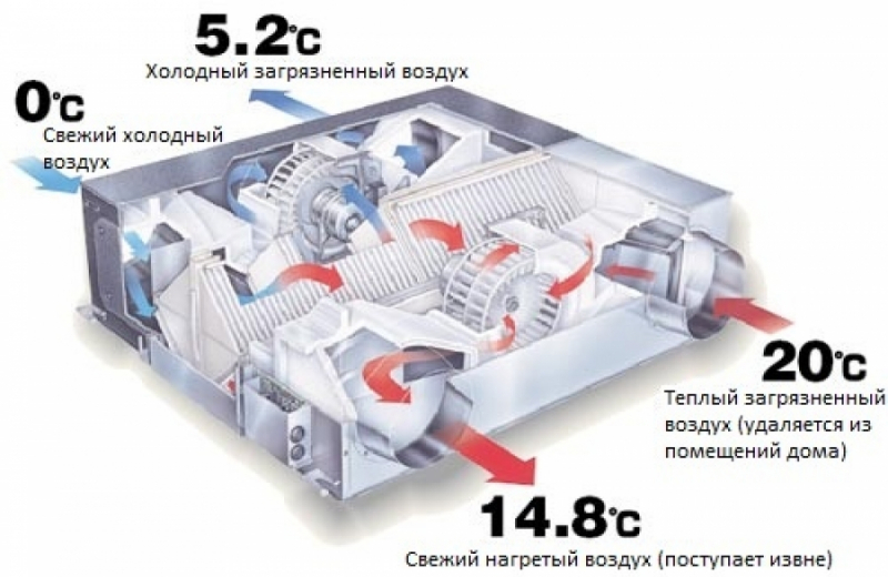 Comment choisir et installer un ventilateur dans la salle de bain + comment connecter le ventilateur à l'interrupteur