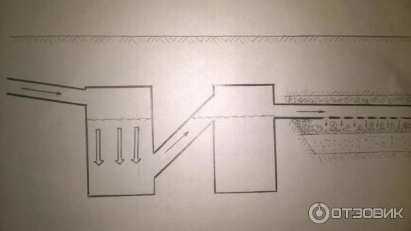 Antiseptique pour une toilette dans le pays: un aperçu des produits chimiques et des bioactivateurs
