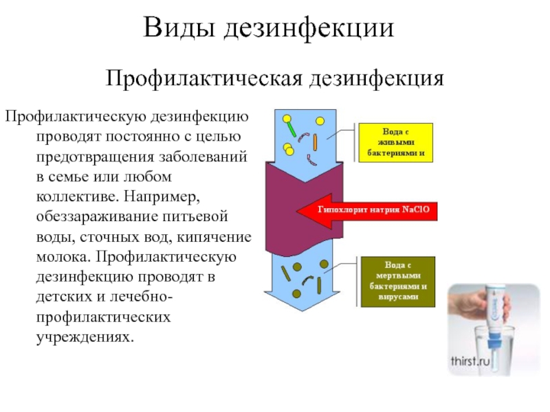 Méthodes de désinfection de l'eau dans un puits