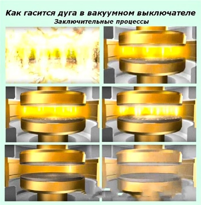 À quoi sert un disjoncteur à vide et comment fonctionne-t-il: nous comprenons les points