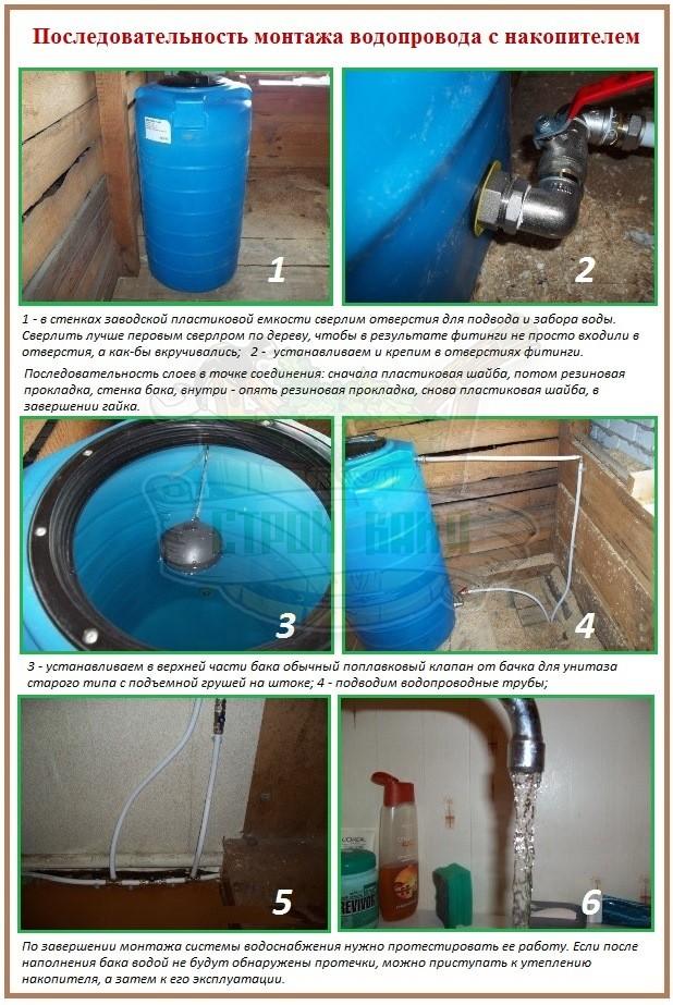 Quel diamètre de raccords sont nécessaires pour connecter les réservoirs de stockage d'eau ?