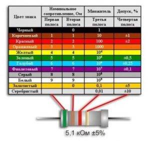 Conversion de kilowatts en chevaux : combien de HP dans un kW + principes et méthodes de calcul
