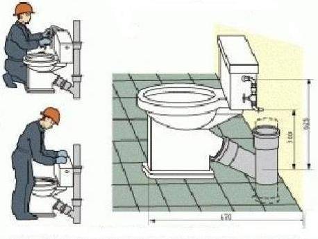 Comment raccorder les toilettes à l'égout: schémas d'installation et d'installation