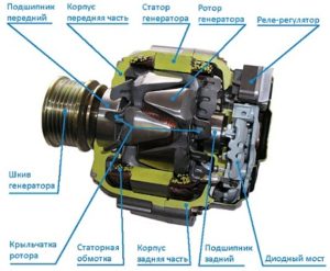 Éolienne à faire soi-même à partir d'un générateur de voiture: technologie d'assemblage d'éoliennes et analyse des erreurs