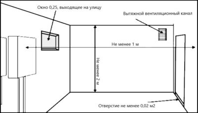 Chaudières à gaz extérieures: normes et règles d'installation des équipements extérieurs
